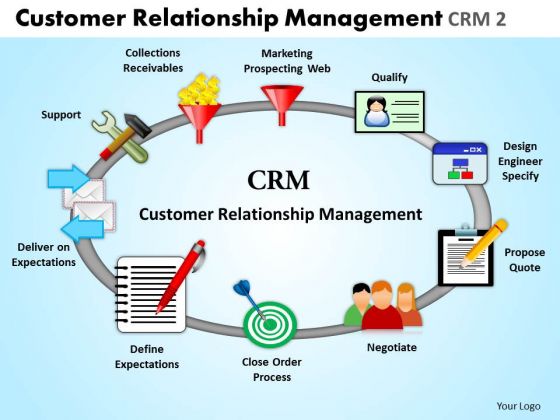 Customer Relation Management(CRM)System